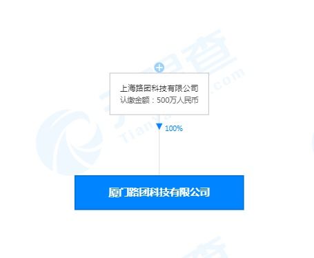 美團打車廈門設立新公司，500萬注冊資本拓展職業中介業務